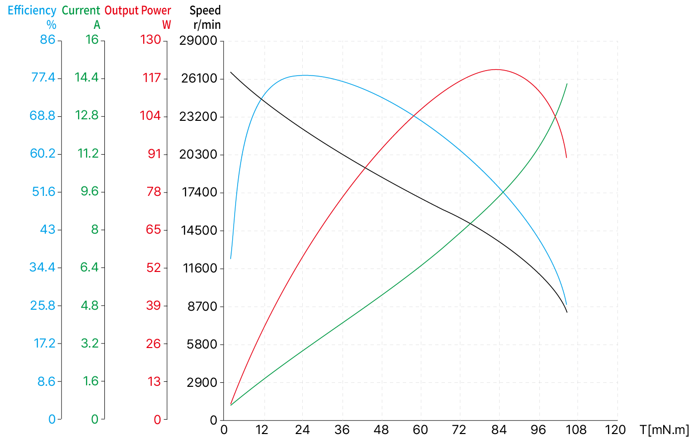 Torque Performance Curves image